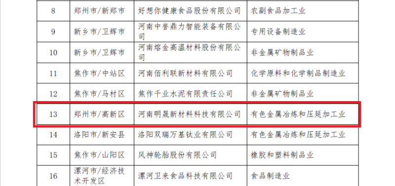 明泰鋁業(yè)及子公司入選數(shù)字領航企業(yè)、中小企業(yè)數(shù)字化轉(zhuǎn)型標桿名單