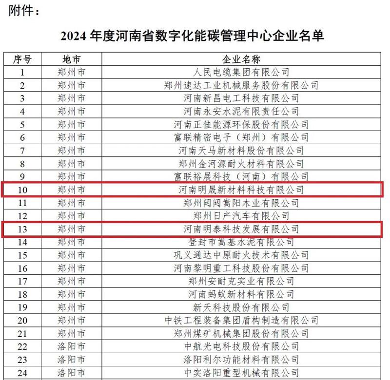 助力綠色發(fā)展！明泰科技、明晟新材入選全省數(shù)字化能碳管理中心
