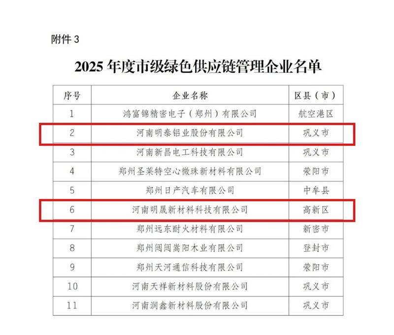 喜訊！明泰鋁業(yè)榮膺多項綠色制造殊榮