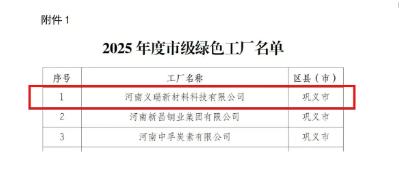 喜訊！明泰鋁業(yè)榮膺多項綠色制造殊榮